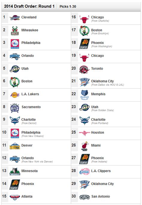 2014 nba draft order.